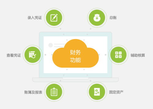 工業(yè)軟件與信息管理軟件如何助力企業(yè)上云與進出口業(yè)務(wù)