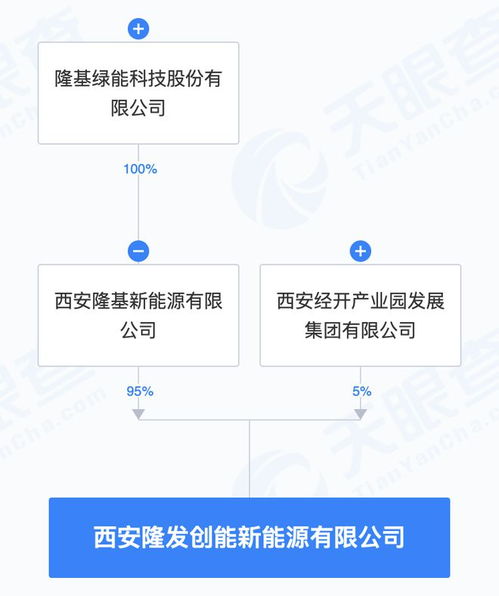 隆基綠能成立新能源子公司，業務版圖延伸至AI與信息系統集成服務